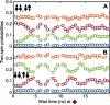 Two-qubit exchange gate